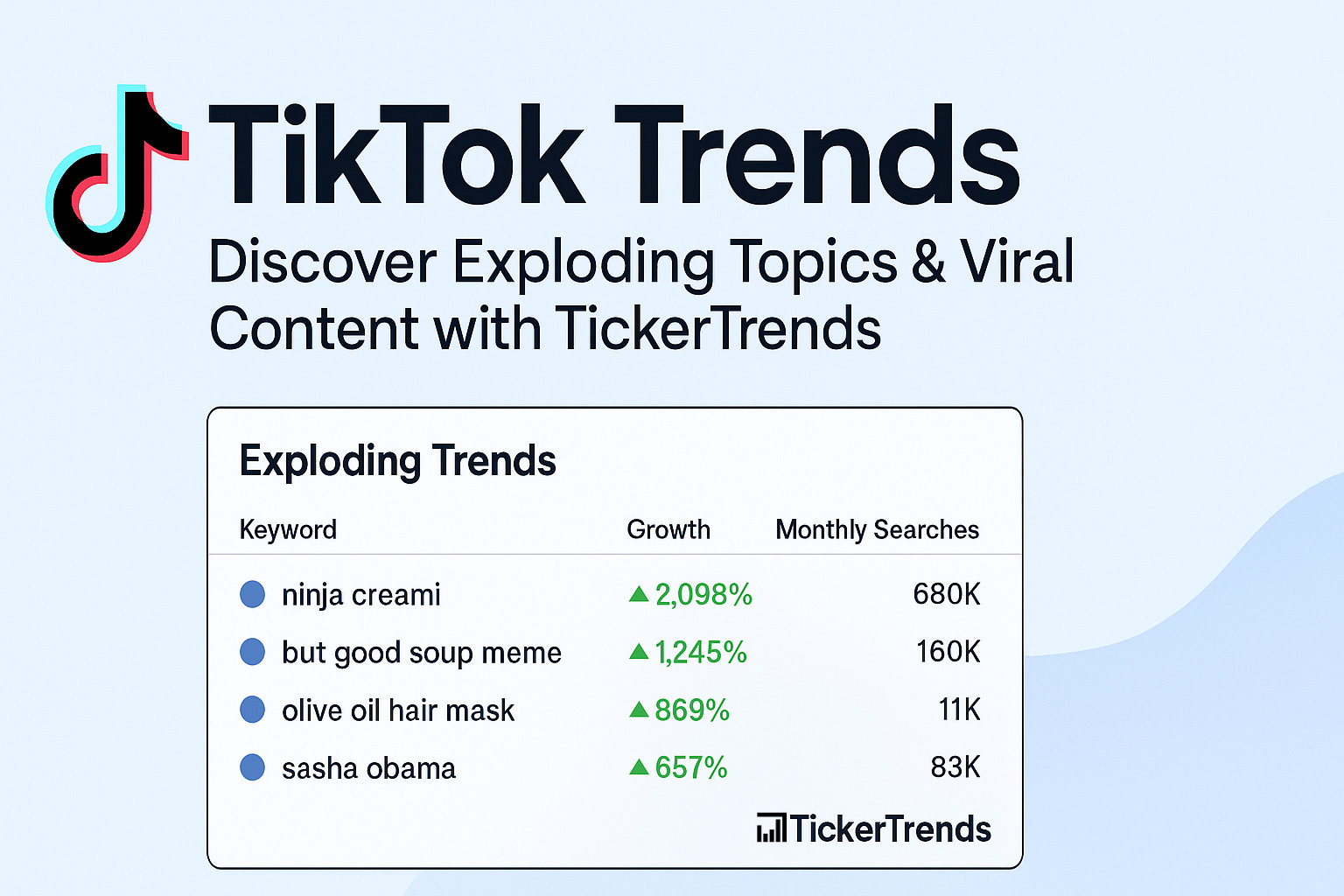 TikTok Exploding Trends Analysis